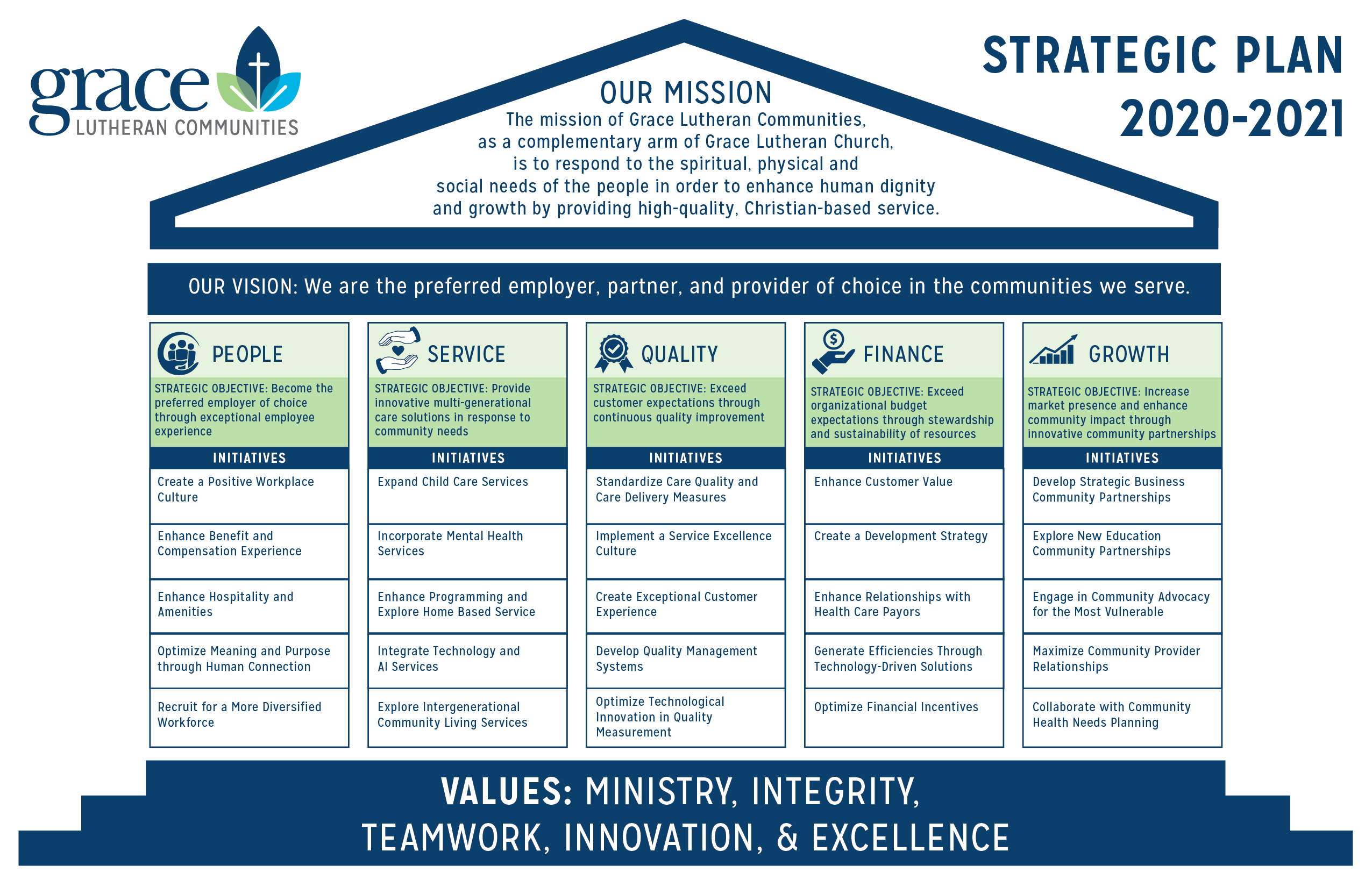 Our Strategic Planning Goals - Spiritt Family Services
